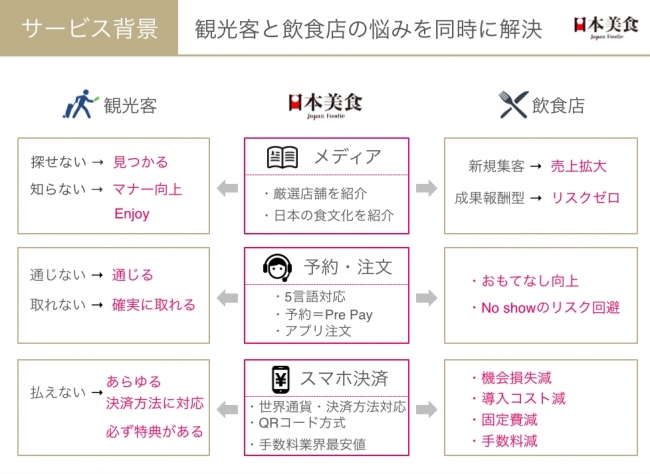 3つの悩みを解消