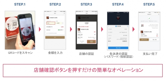 オペレーションの流れ
