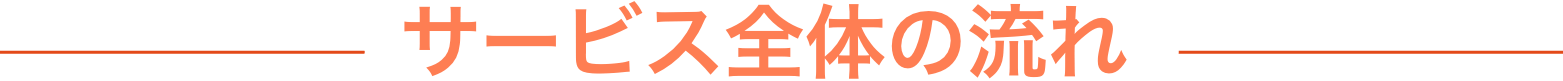 サービス全体の流れ