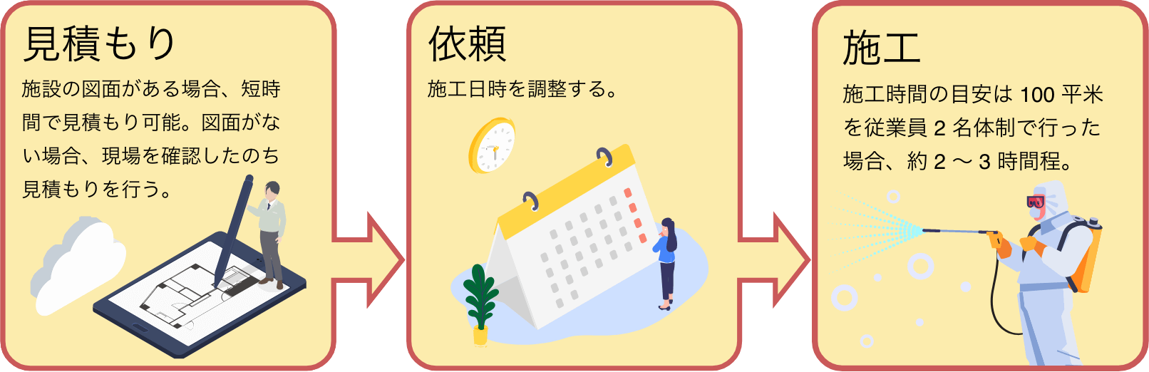 利用までの流れ