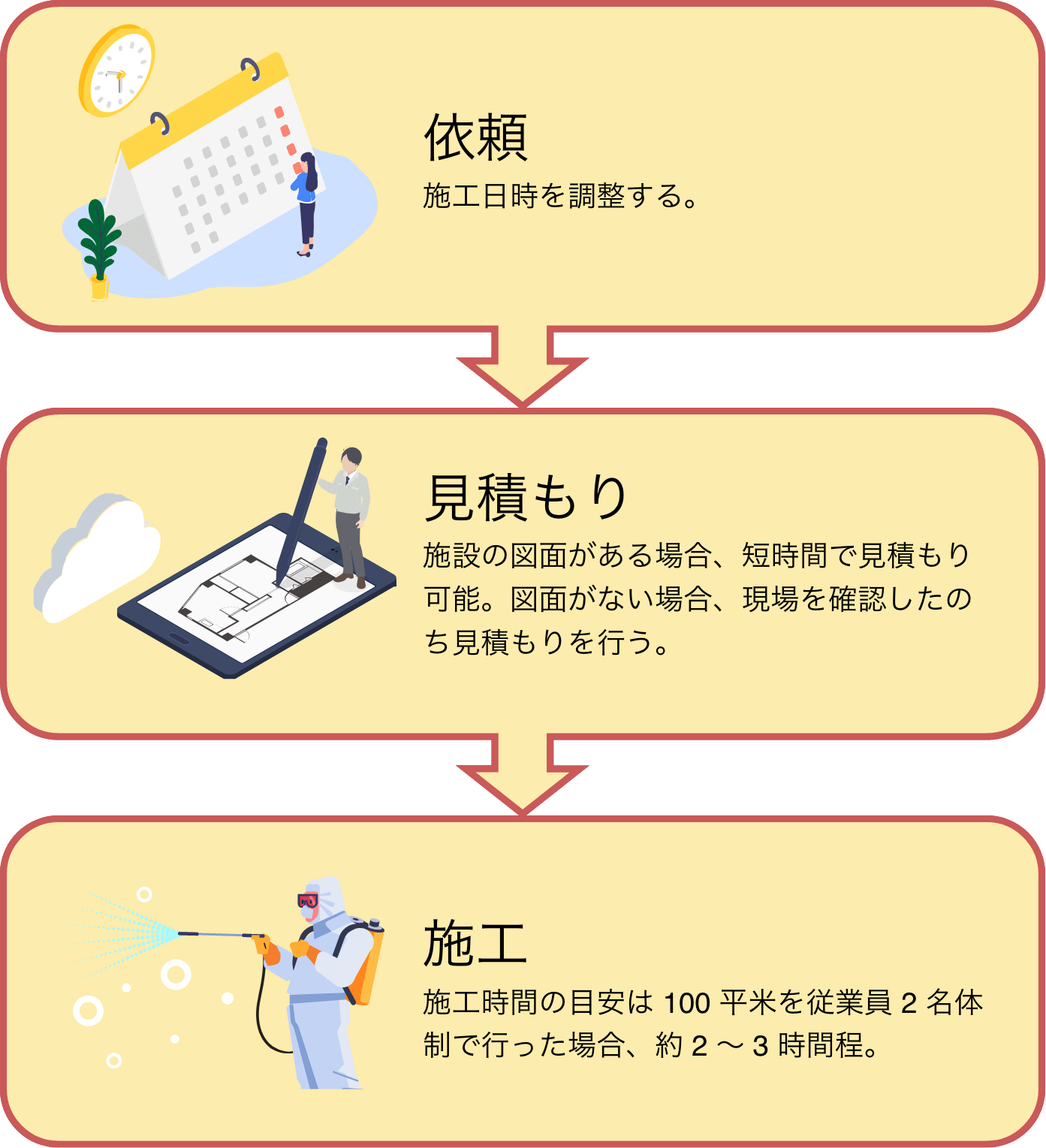 利用までの流れ