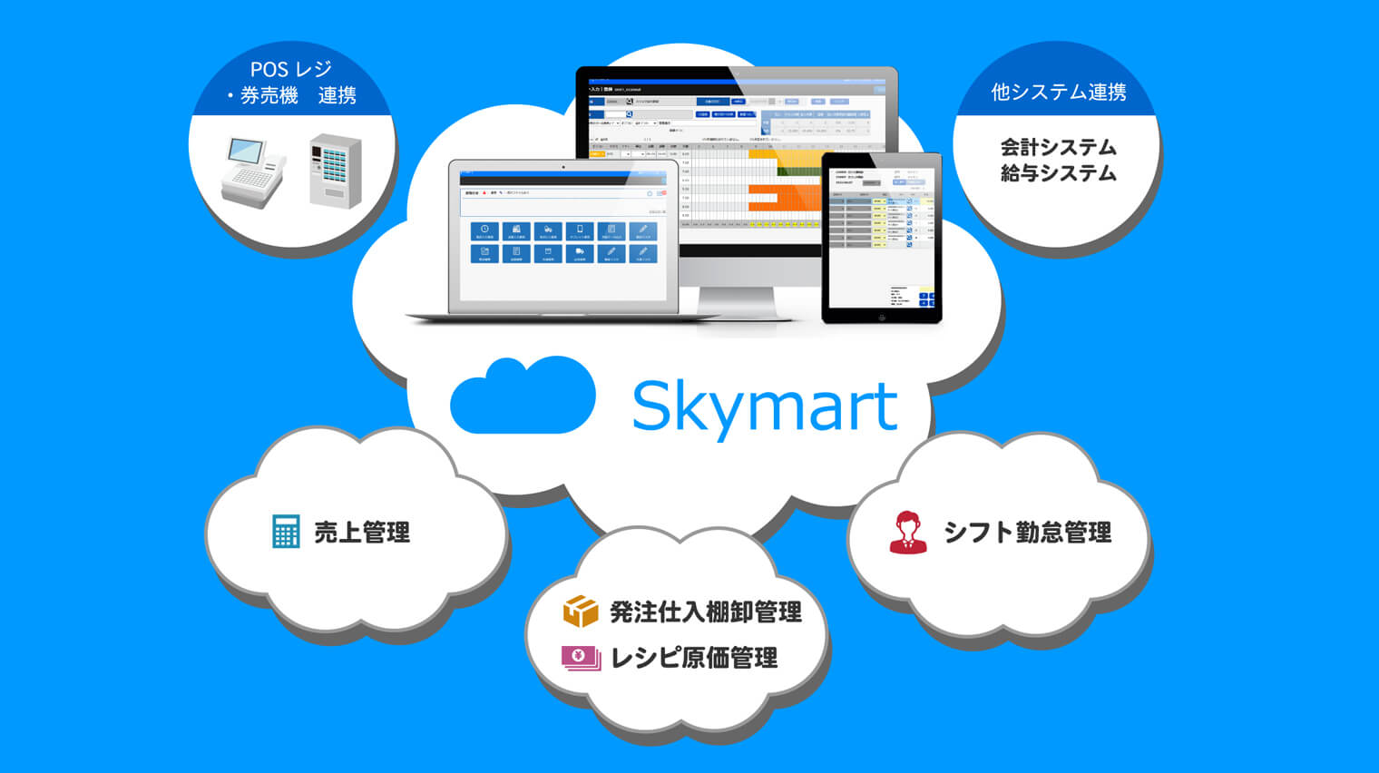 Skymart
