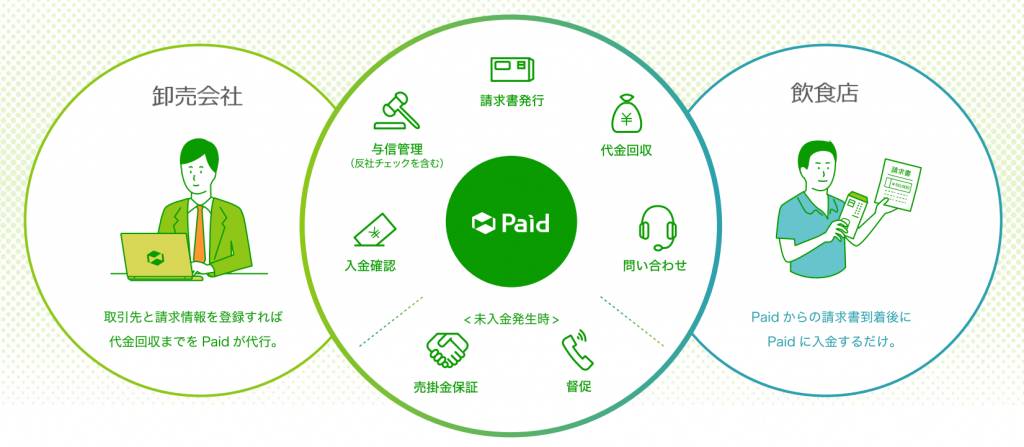 『Paid』とは