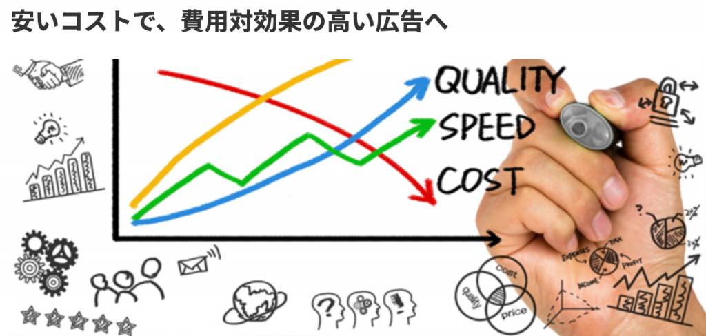 安いコストで費用対効果が高い