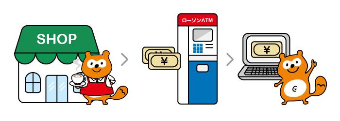 金庫がわりクンの仕組み