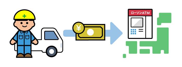 金庫がわりクンローソン銀行
