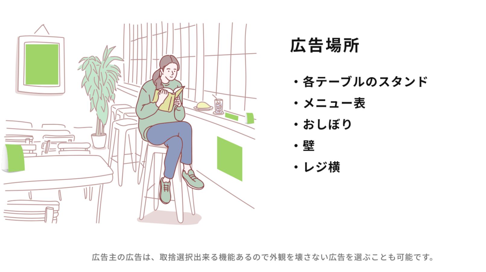広告場所の説明