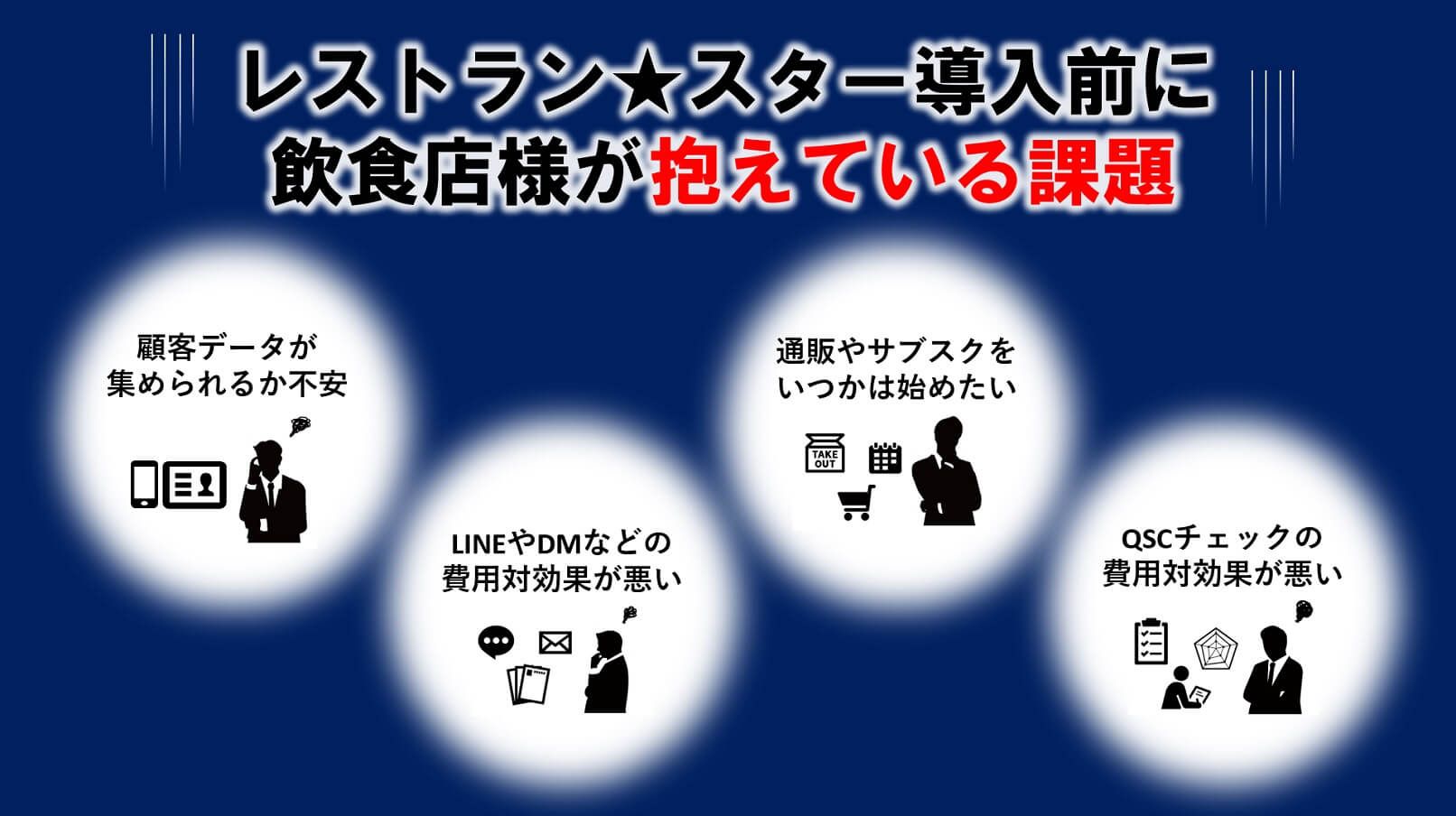 レストラン★スター導入前に飲食店様が抱えている課題