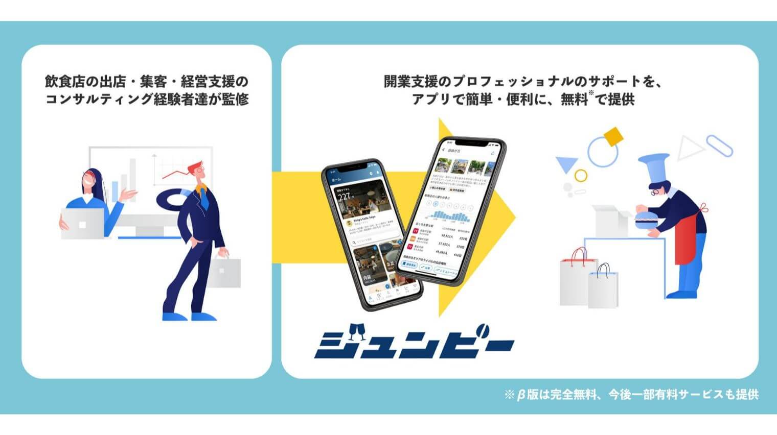 開業支援のプロフェッショナルのサポート