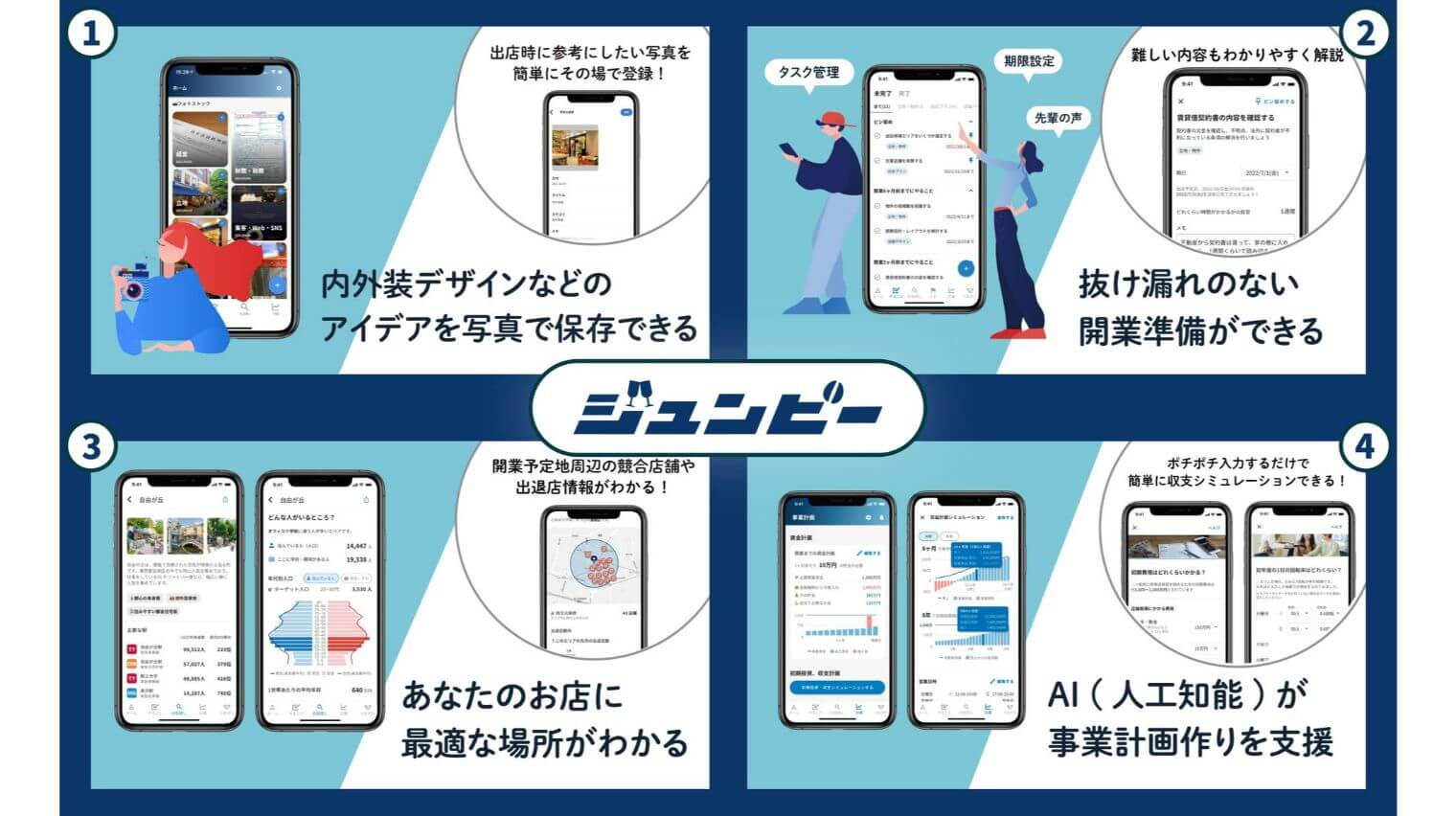 『ジュンビー』 の４つの搭載機能