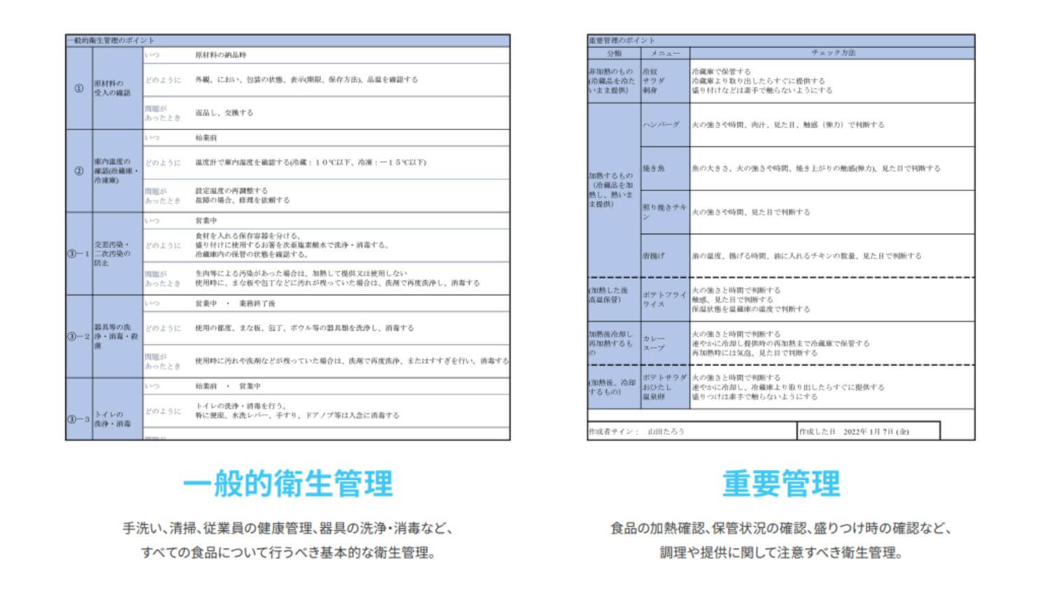 HACCP一般的衛生管理と重要管理