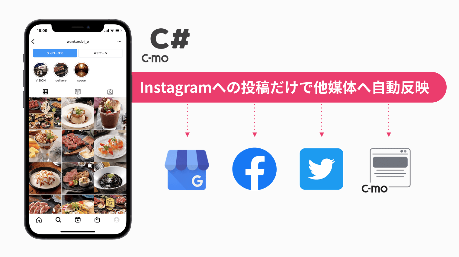 Instagramに投稿するだけで多媒体にも自動反映