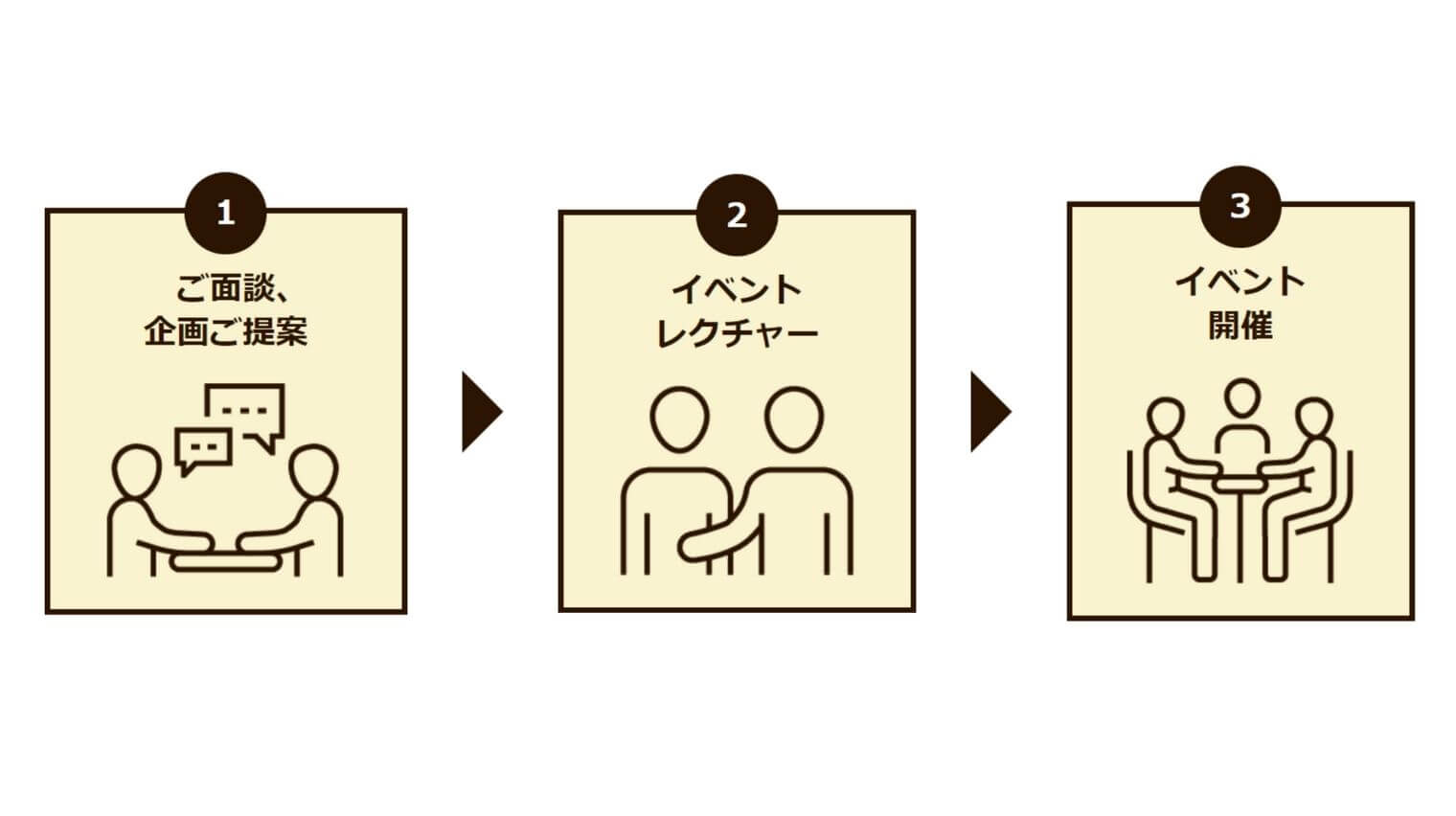 街コン企画内容