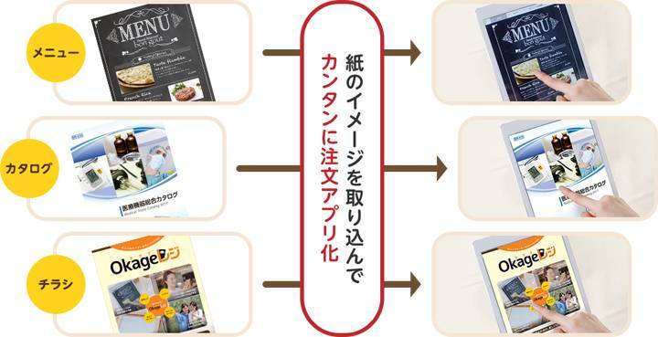 オーダーブックのサービス概要