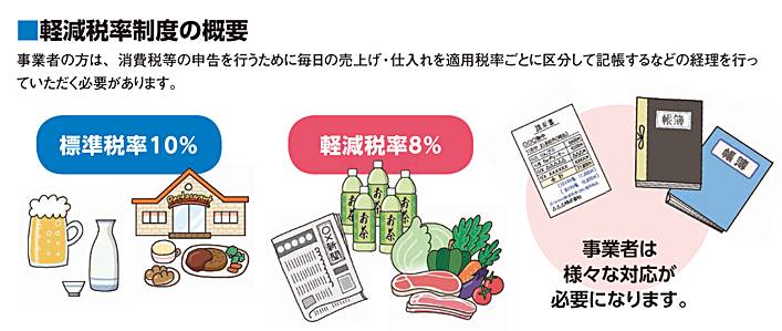 消費税軽減制度の概要